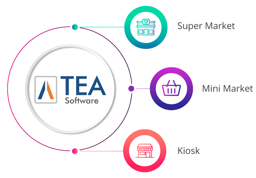 tea software pos supermarkt software